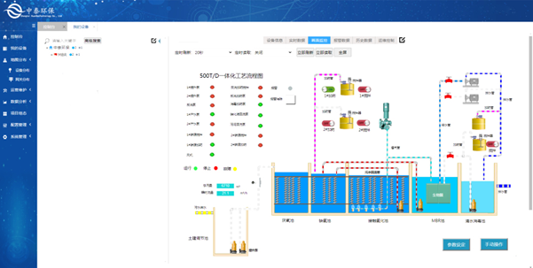 實(shí)測(cè)農(nóng)村生活污水處理設(shè)備，水質(zhì)達(dá)標(biāo)無死角，1臺(tái)頂5臺(tái)（4）
